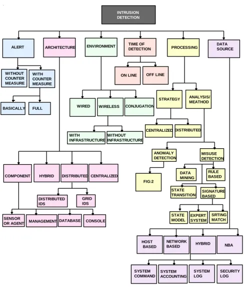 FIG:2STATETRANSITIONMINING
