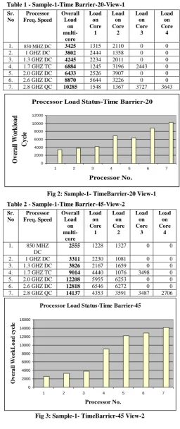 Table 1 - Sample-1-Time Barrier-20-View-1  