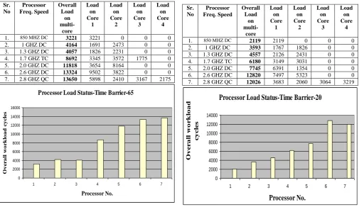 Table 3 - Sample-1-Time Barrier-65-View-3 