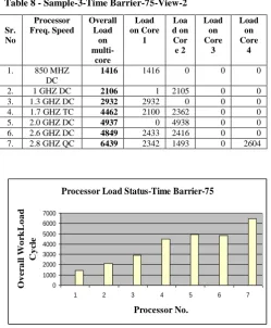 Table 8 - Sample-3-Time Barrier-75-View-2 