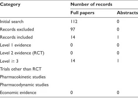 Table 1 Evidence base included in the review