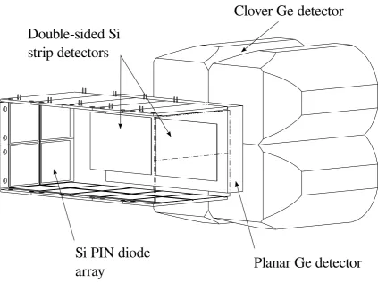 Figure 3.6: Main constituents of the GREAT spectrometer [22].