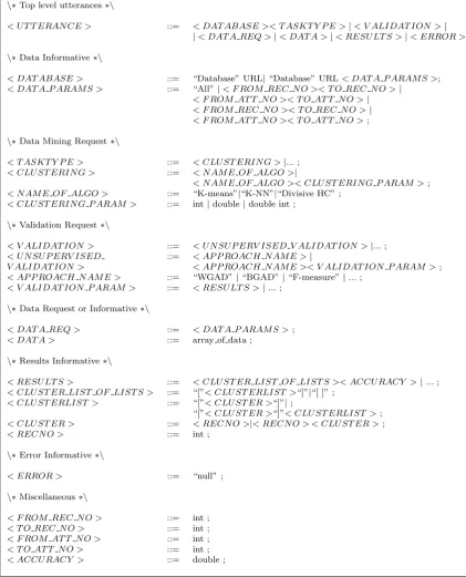 Table 3.1: The OntoDM.
