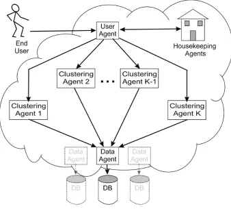 Figure 4.1: Schematic of initial cluster conﬁguration using K-means.