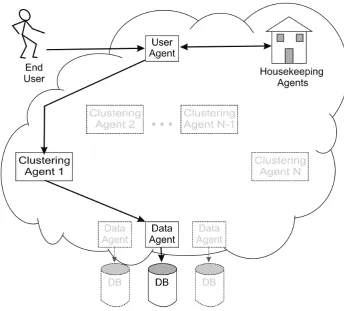 Figure 4.2: Schematic of initial cluster conﬁguration using either K-NN or divisivehierarchical clustering.