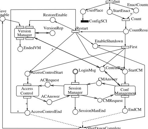Figure 2. Root Activity