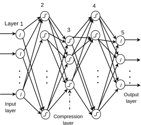 Fig  5: Mel-scale filter bank 