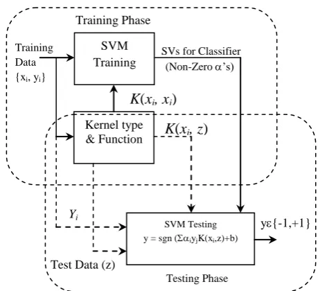 Table 1. Different Types of Kernels and Kernel Functions 