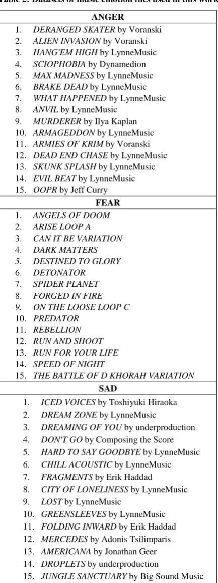 Table 2: Datasets of music emotion files used in this work 