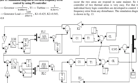 Figure 11 Simulation diagram of two area frequency error control by using PI controller 