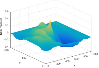 Figure 3.3: An example of registering a translation distorted image by NCC - thereference and sensed images are shown in Figure 3.2a and 3.2b, respectively: (c) thediﬀerence between the reference and registered images.