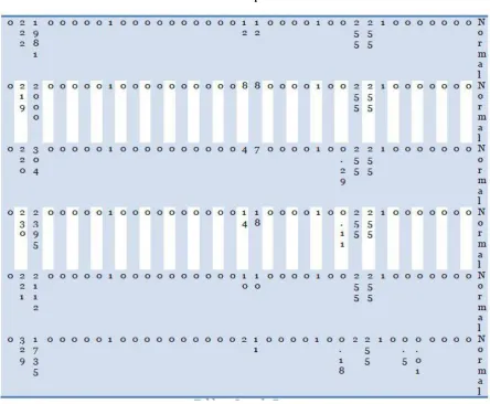 Table 1: Sample dataset 