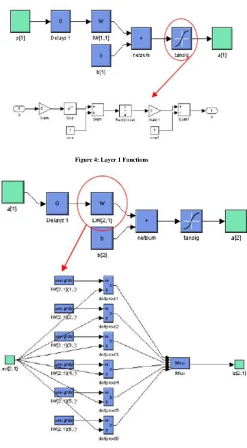 Figure 4: Layer 1 Functions 