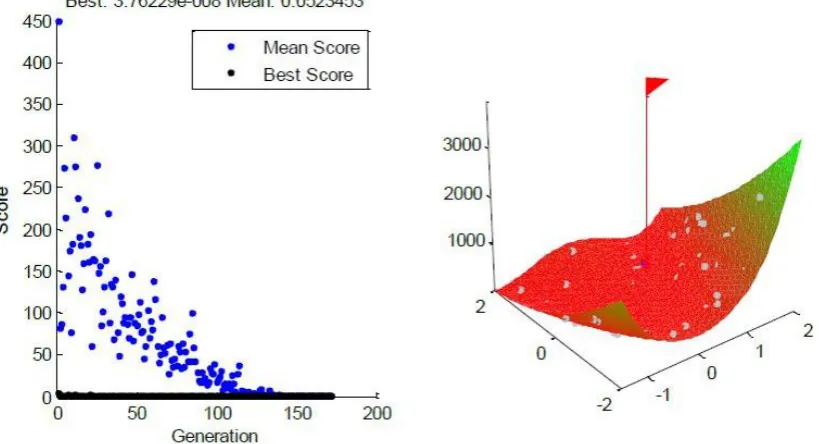 Figure 8: Region Detect of possible network anomalies 