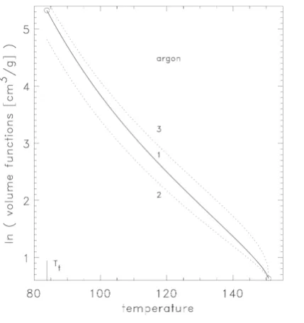 Figure 4. Volume function 