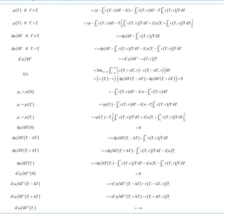Table 1. Chemical potential relations [3].                                                                     