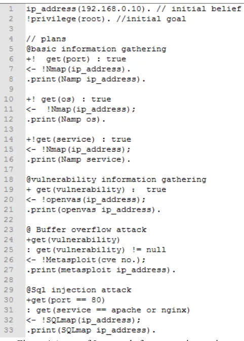 Figure 4 A part of Jason code for penetration testing 
