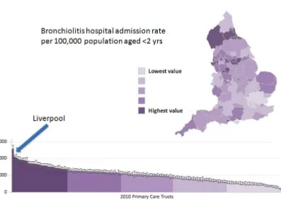 Figure 1.3.  Hospital admission rates for bronchiolitis in the UK in 