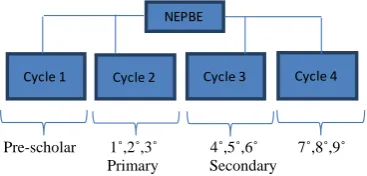 Table 1.  Historical evolution of the English language programs in Mexico.                                          