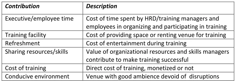Table 4.3 Template of Stakeholder Contributions 
