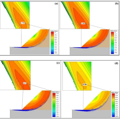 Figure 9. Variations in FoS of established slope. 