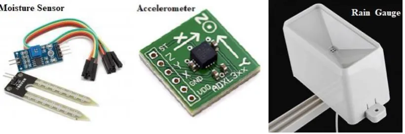 Figure 3. Sensor node representation. 