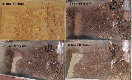 Figure 6. Analyzed slope through experiments performed with time (a). In dry condition, (b) when water poured with flow of 0.5 mm/min