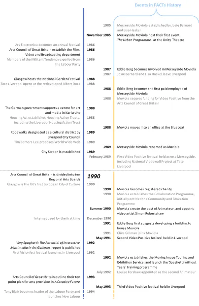 Fig. 2 Timeline of key events 