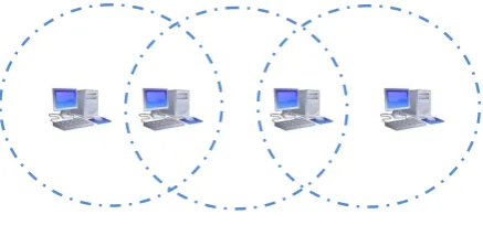 Fig 1 Ad hoc network with four nodes   