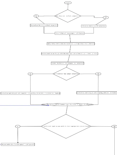 Fig 1: Flow-chart of the algorithms discussed above 