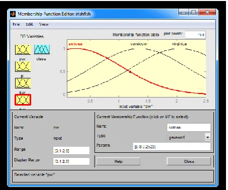 Fig 6: Membership functions plots of fourth input 