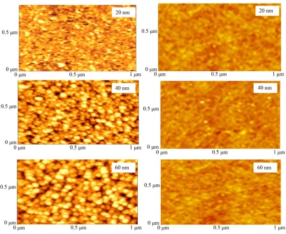Figure 4. X-ray spectrum for Carbon layers (a) 20 nm thickness, (b) 40 nm thickness and (c) 60 nm thickness