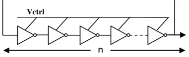 Table.1. Definitions of Terms Description 