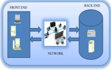 Figure 1.  Cloud computing architecture  