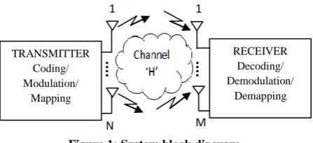 Figure 1: System block diagram  