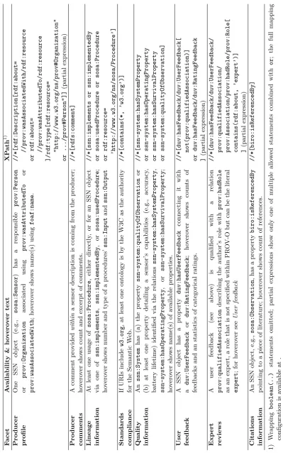 Table 1 GEO label facets’ data sources in the Semantic Sensor Web