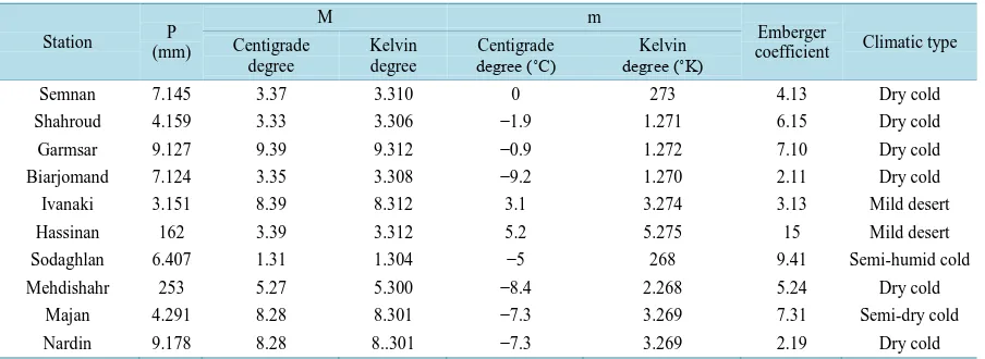 Table 3. Climatic types of selected stations according to Emberger method.                                          