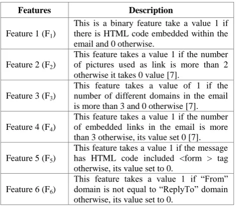 Table 1 Features used in Email Classification 