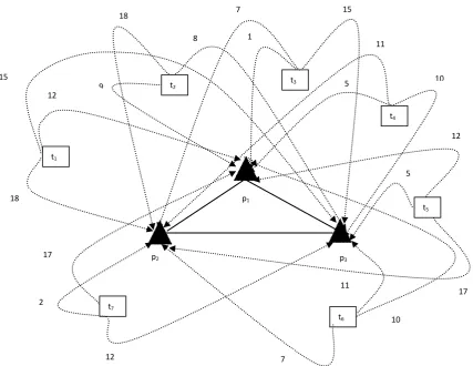 Figure 2: Inter Task Communication Graph of Example 1 