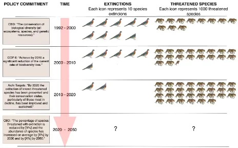 Fig. 1. Species extinctions and species threatened with extinction (Vulnerable, Endangered and 