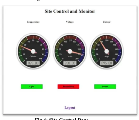 Fig 4: Site Control Page 
