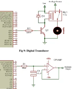 Fig 9: Digital Transducer  