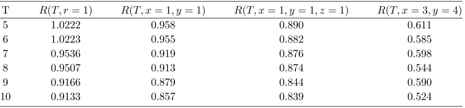 TABLE III. Estimates of the charge radial distributions [xThe column labelled Best Estimate is a summary of the previous 5 columns.The column labelled Approx