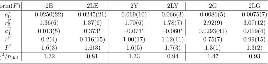TABLE V. The charge and matter sum rules in the ground state x11 and between excited
