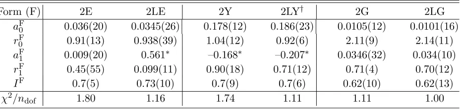 TABLE IX. Fits to the separable function ythe matter density values in IV. In 2LY1(r) deﬁned as y1(r) = (x11)1/2, where the x11 are† the r = 0 data point is not ﬁtted