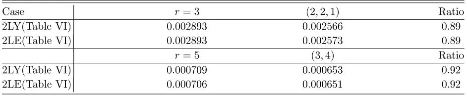TABLE XII. This is a continuation of Table XI for the spherical cutoﬀ case (S) containing the