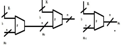 Table I.  Comparison of hash-code strength between different types of hash function Type of hash function Strength of hash function 