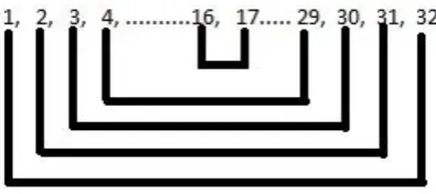 Table 1 Test Result of algorithm III (A) Key1[X,Y] 