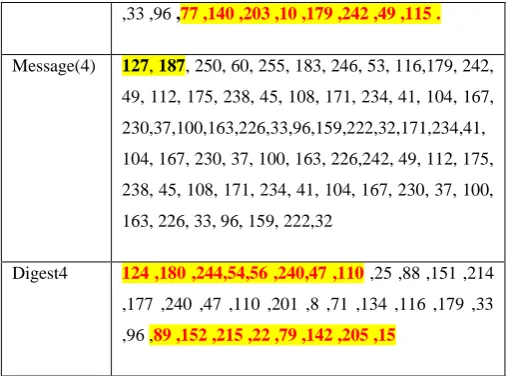Table 3 Comparison of SGP-MD vs. SHA 