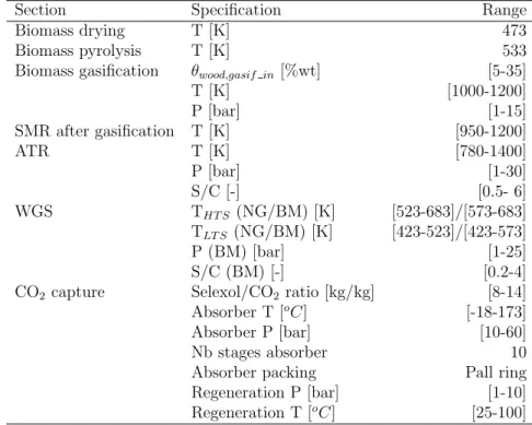 Table 3: Decision variables for the pre-combustion CO 2 capture (physical absorption with Selexol solvent) processes using natural gas or biomass as a feedstock.